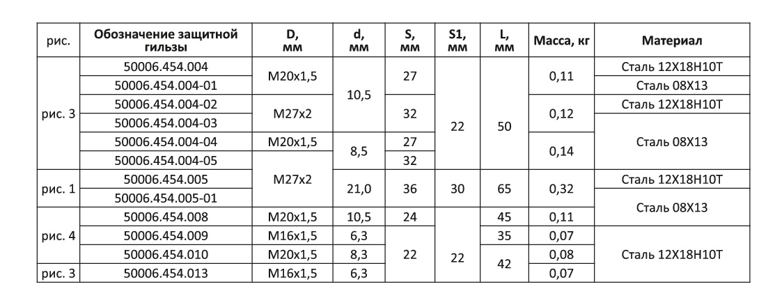 Монтажные детали (штуцерные соединения, шайбы и т.д.)